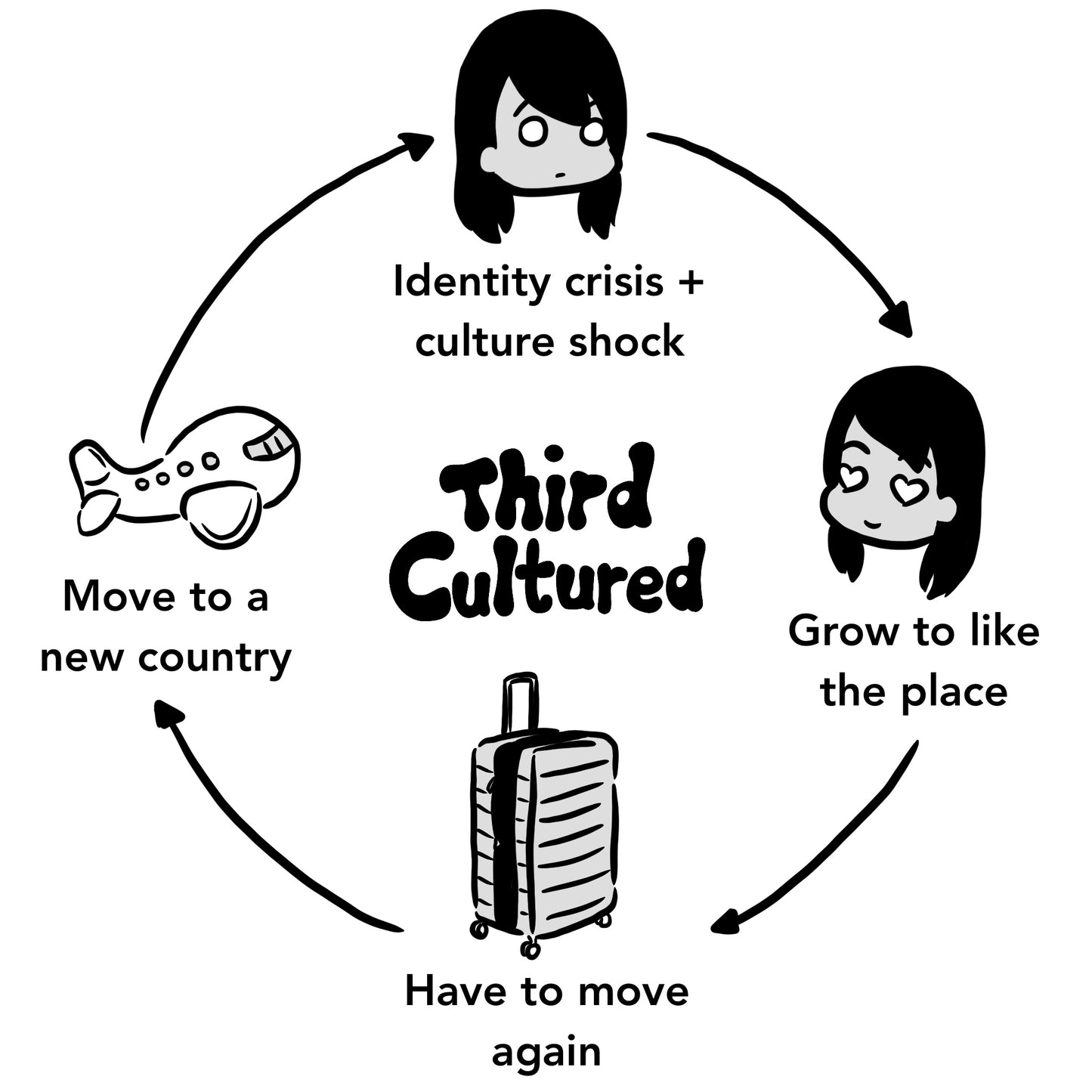 Third Cultured (2019) PDF